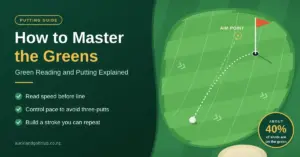 Illustrated top-down view of a golf putting green with slope lines and a dotted putt that starts towards an aim point, then curves into the hole beside a flag, next to the title "How to Master the Greens: Green Reading and Putting Explained".