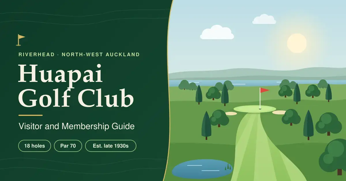 Illustrated featured image for the Huapai Golf Club visitor and membership guide, showing a tree-lined parkland fairway leading to a flagged green, with a pond in the foreground and the upper Waitematā Harbour beyond, beside the title and the facts 18 holes, Par 70 and Est. late 1930s.