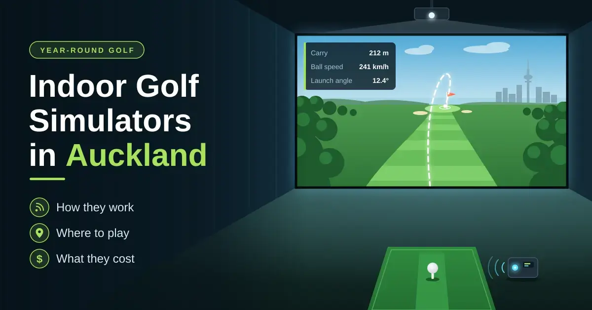 Illustration of an indoor golf simulator bay with a golf ball on a hitting mat, a launch monitor and a large screen showing a virtual fairway, shot data and a city skyline, alongside the headline 'Indoor Golf Simulators in Auckland'.
