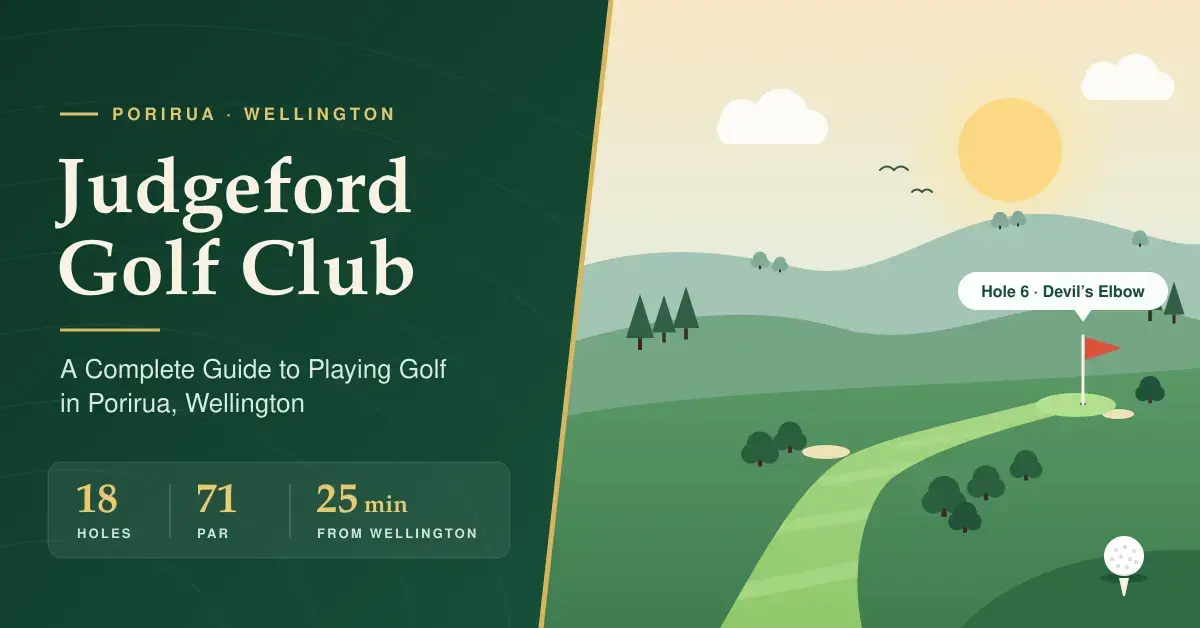 Illustrated banner for Judgeford Golf Club in Porirua, Wellington, showing a sunny rural valley with a dog-leg fairway leading to the flag on the 6th hole, the “Devil’s Elbow”, beside a dark green panel listing 18 holes, par 71 and 25 minutes from Wellington.