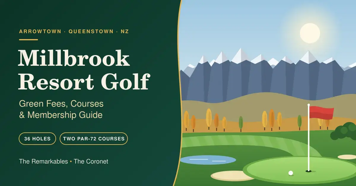 Illustrated golf scene with a putting green, red flag and golden autumn poplars in front of snow-capped Remarkables-style peaks, beside the title "Millbrook Resort Golf: Green Fees, Courses & Membership Guide".