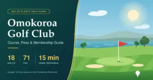 Illustrated featured image for the Omokoroa Golf Club guide, showing a sunny coastal golf green with a red flag, bunkers and a teed-up ball overlooking the harbour, beside the title and quick facts: 18 holes, par 71 and 15 minutes from Tauranga.