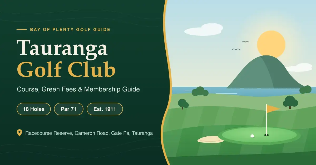 Illustrated banner for the Tauranga Golf Club course, green fees and membership guide, showing a flag on a putting green beside a bunker, rolling fairways and a mountain by the sea, with 18 holes, par 71 and established 1911 noted alongside the Gate Pa location.