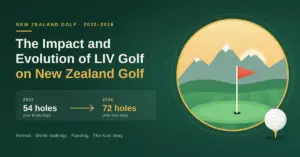 Illustrated featured graphic titled "The Impact and Evolution of LIV Golf on New Zealand Golf", showing a golf green with a red flag set against snow-capped New Zealand mountains, beside a panel noting the format change from 54 holes over three days in 2022 to 72 holes over four days in 2026.