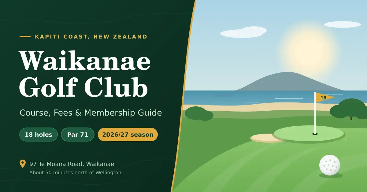Illustrated featured image for a Waikanae Golf Club guide, showing a coastal golf green with a flag, bunker and golf ball beside the sea and an island on the horizon, next to the title "Waikanae Golf Club: Course, Fees & Membership Guide" with 18 holes, par 71 and 2026/27 season details.