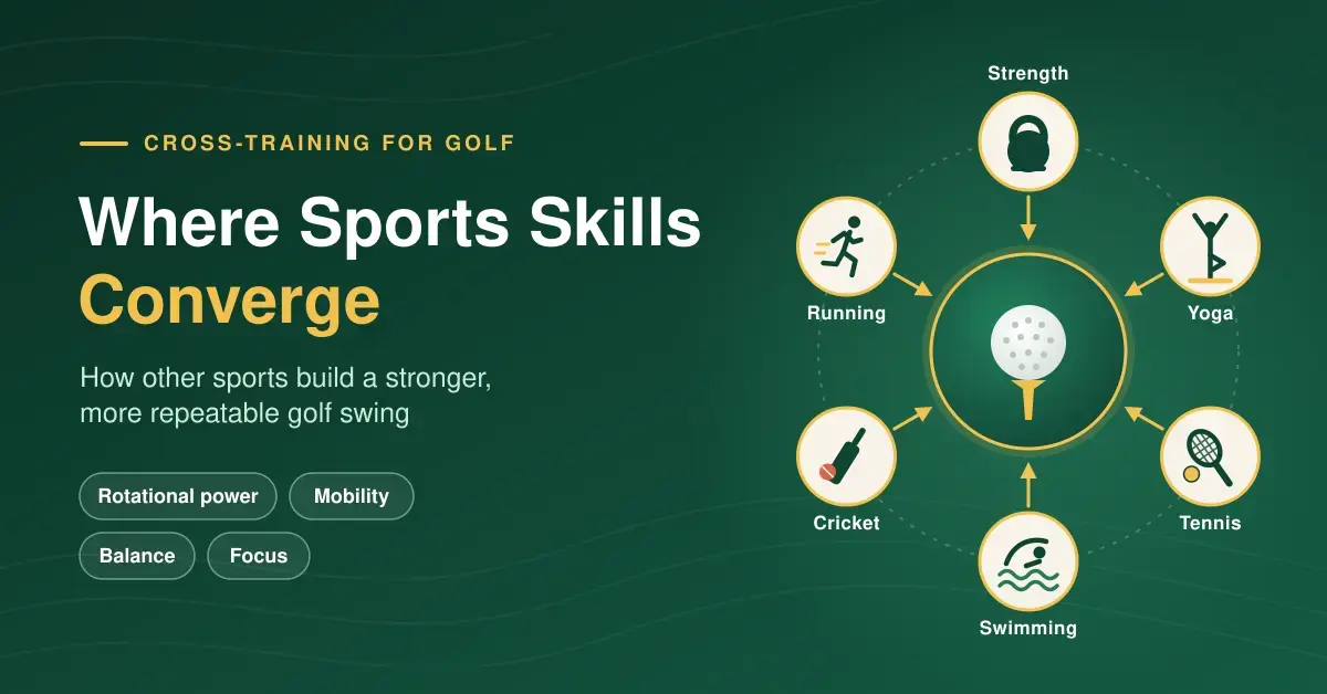 Green illustrated graphic titled "Where Sports Skills Converge", showing icons for strength training, yoga, tennis, swimming, cricket and running, with arrows pointing inward to a golf ball on a tee.